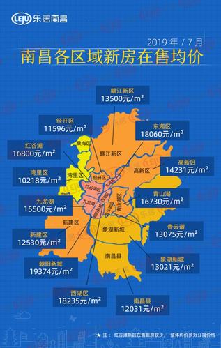 为10218元/㎡;朝阳新城以19374元/㎡的在售均价,领跑南昌各区域新房