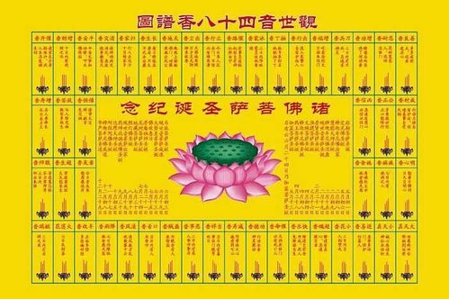 三路香谱图解大全