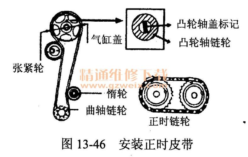 悦达起亚赛拉图(dohc 1.8 l型发动机)正时校对方法