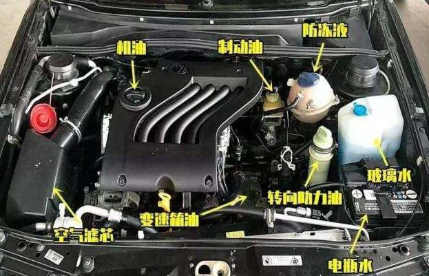 五油:机油,转向助力油,变速箱油,离合器油,刹车油三水:冷却水,电池水