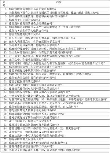 团队管理调查问卷