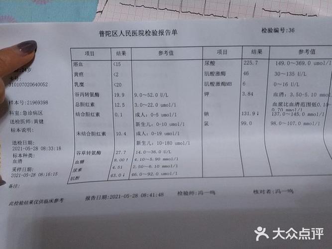 普陀区人民医院-图片-上海医疗健康-大众点评网