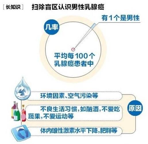 男性也易患乳腺癌今天乳腺癌宣传日教你如何预防