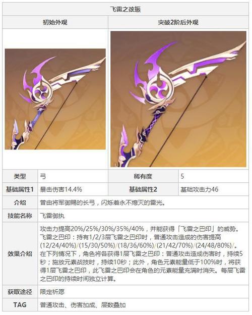 原神22四把新武器曝光新五星弓331暴击满精最高加攻96