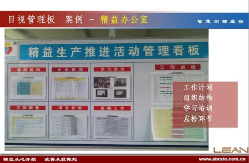 精益生产--现场目视化及班组看板设计