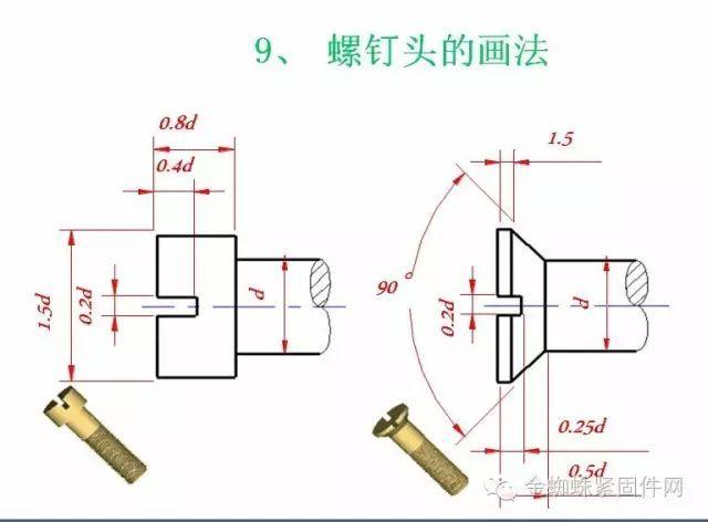 6～m10 2～80 开槽盘头螺钉 gb/t67-2000 m1.