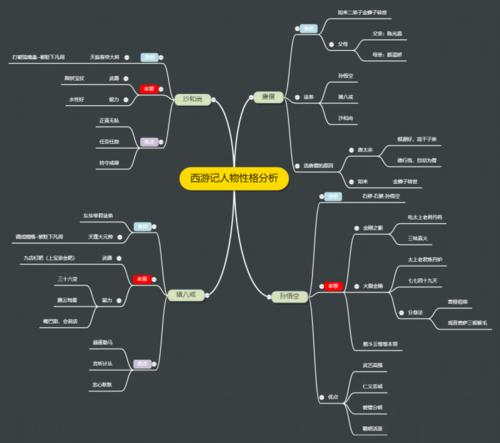 如何制作《西游记》读书笔记思维导图