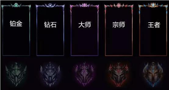 lol全新的s9赛季新增两个段位段位边框更加炫酷你期待嘛