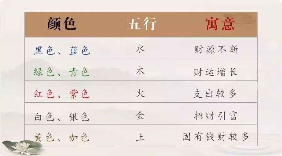谈业务的人最好使用这种颜色的包,可以催旺财运; 绿色,青色的包五行属
