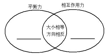 8年级下册 | 二力平衡知识梳理 同步练习题!