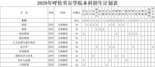 呼伦贝尔学院2020年招生计划发布!
