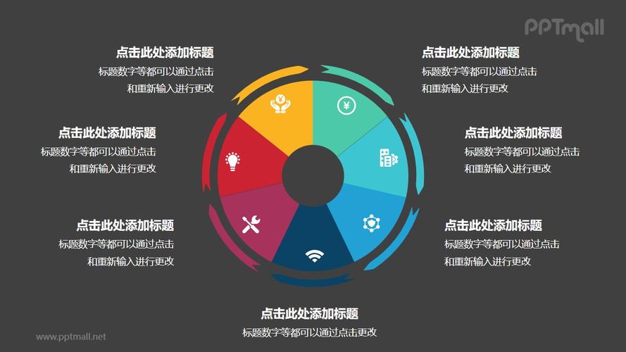 7部分饼图外的箭头循环关系逻辑图ppt模板