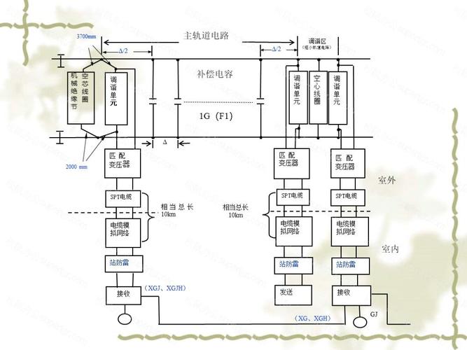 zpw2000a轨道电路.ppt
