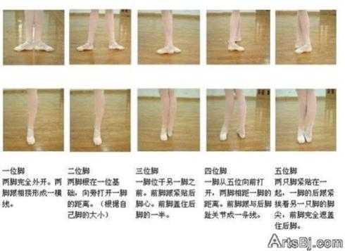 芭蕾基础知识〕脚位