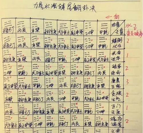 九星水法(三)赖布衣翻卦,拨砂秘诀
