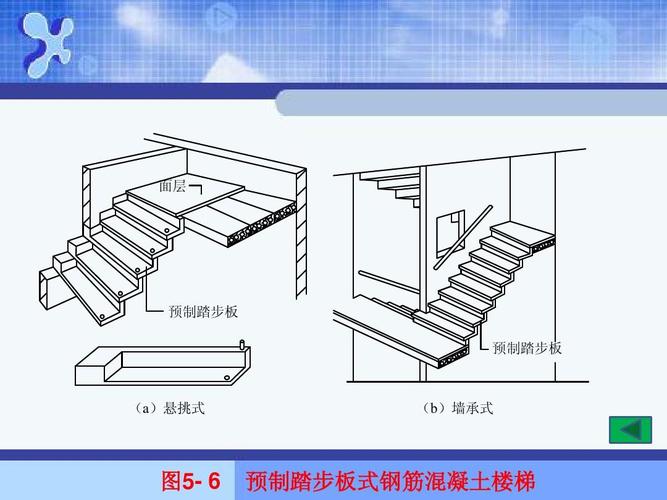 预制装配式钢筋混凝土楼梯构造