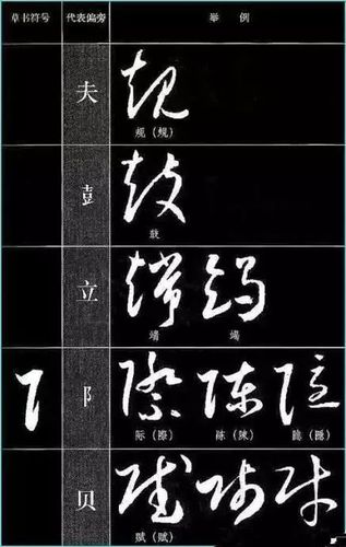 书画-中国书法《草书符号大全》,值得参考