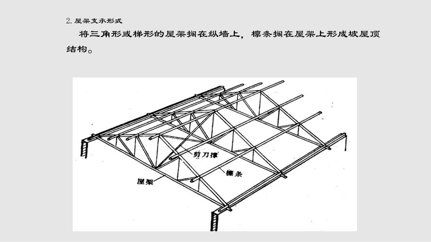坡屋顶构造ppt课件