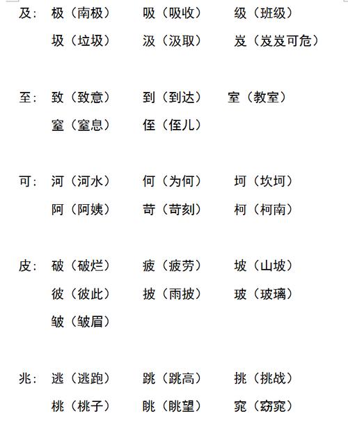 小学阶段常见换偏旁组词汇总,必须收藏起来!