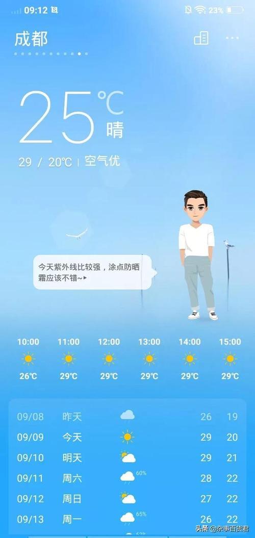 成都最新天气预报最低温度20最高温度29