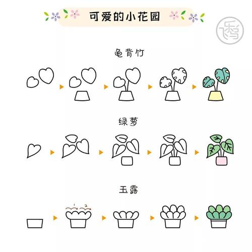 居家防疫不虚度——五竹幼儿园假期每日课堂《花朵简笔画》