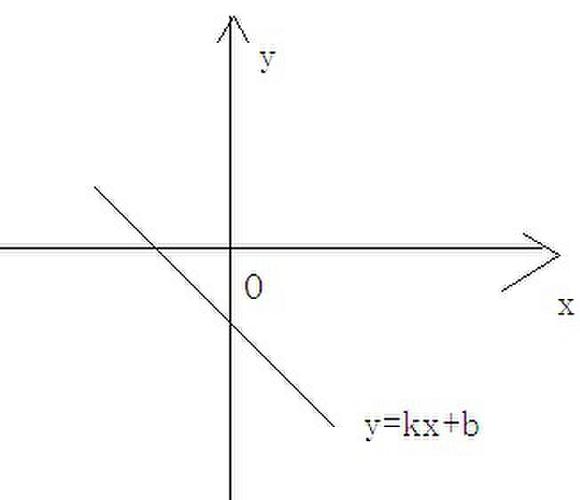 已知一次函数y=kx b的图像如图所示,则k,b的取值范围是