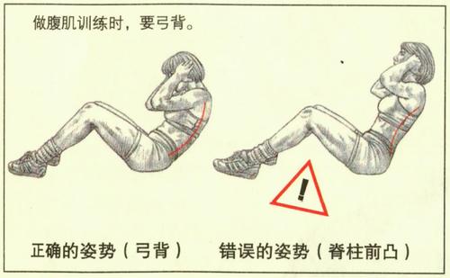 年初来团讲课的八一队郭xx教练也讲过现有仰卧起坐训练方式的弊端.