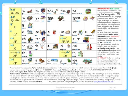 英语自然拼读表格和规则_英语_阅读_学习_早教_英语启蒙_薯条_教育