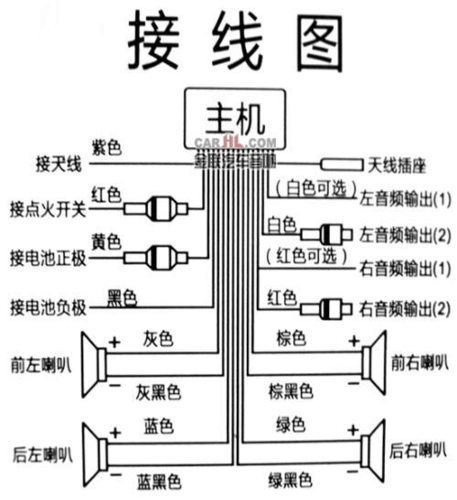 起亚k2车载cd改装家用cd如何接线