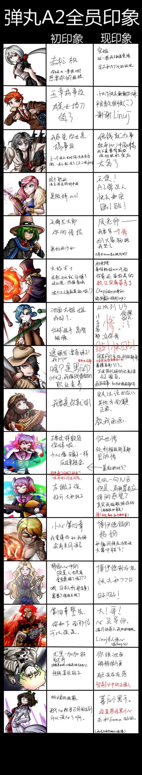 弹丸论破a2 - 涟.