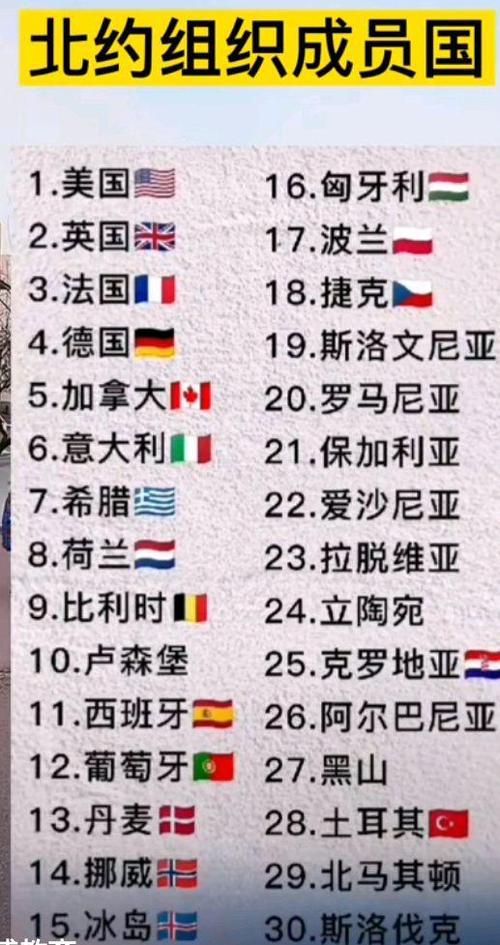 你知道什么是北约吗成员国又有哪些