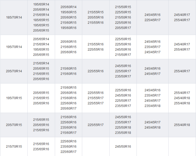 轮胎升级对照表