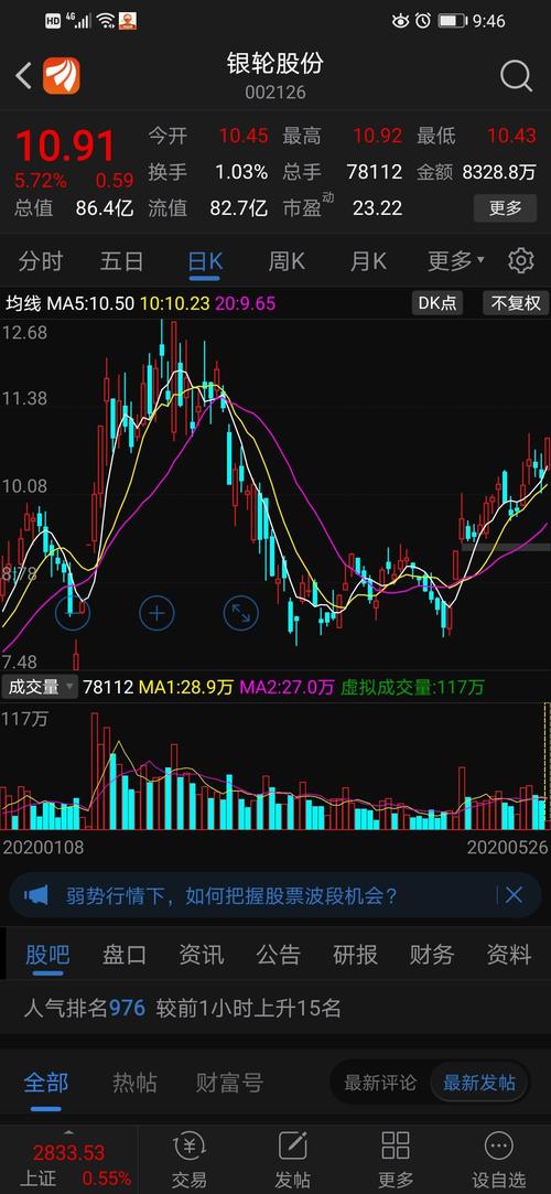 这才是获得特斯拉资格的股票_新朋股份(002328)股吧