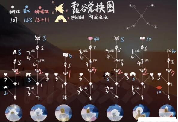 光遇全图毕业物品图鉴蜡烛爱心兑换图一览