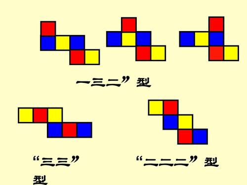 正方体展开图课件(经典)ppt