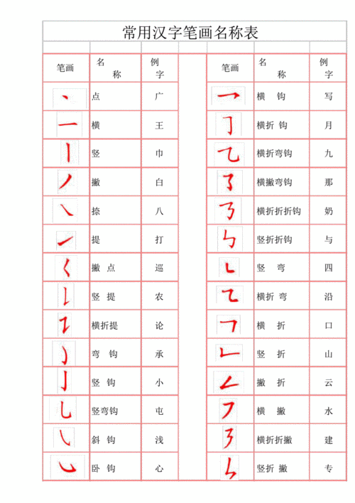 常用汉字部首笔画字帖 田字格名师制作优质教学资料.pdf 4页