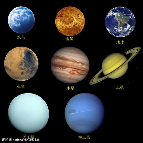 八大行星源文件
