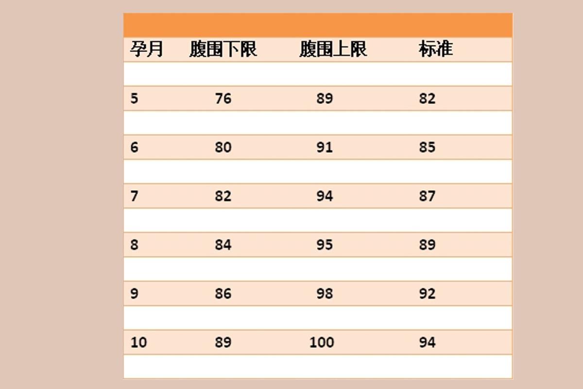 腹围太小,说明胎儿可能发育缓慢,体重过轻;腹围过大,则说明可能是以下