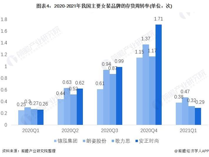 2021年中国女装行业市场现状与竞争格局分析女装市场规模远超男装组图