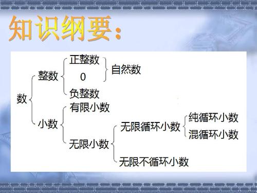数的认识——整数和小数ppt