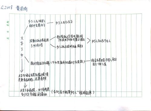 《乡土中国》——再论文字下乡思维导图