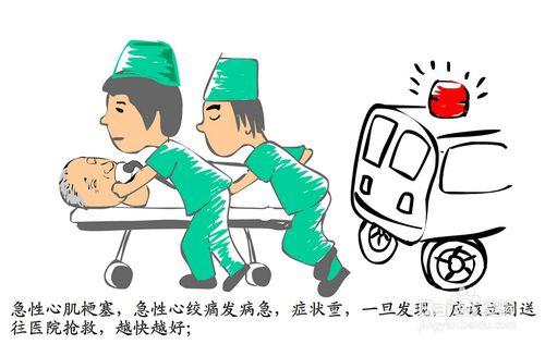 心绞痛,心肌梗塞的急救方法及判断