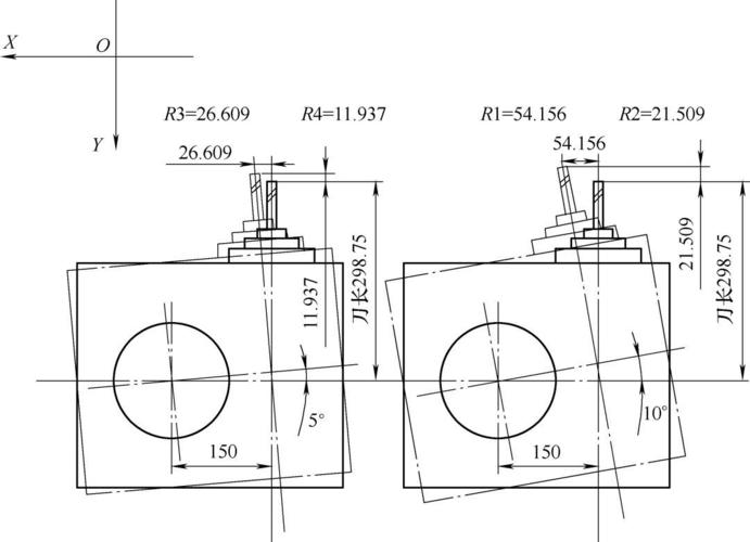 基于数控龙门镗铣床的异形孔产品加工研究