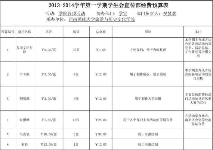 学生会宣传部经费预算表