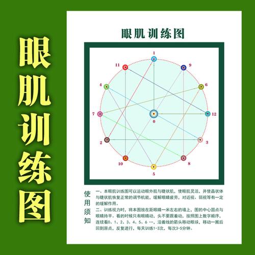 家用医用 预防和缓解近视 眼肌训练图 包邮视力保健套装远视表