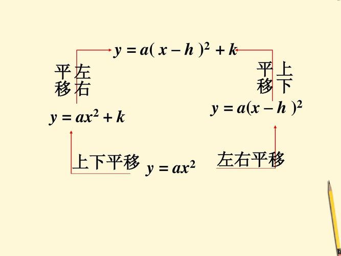 左右平移