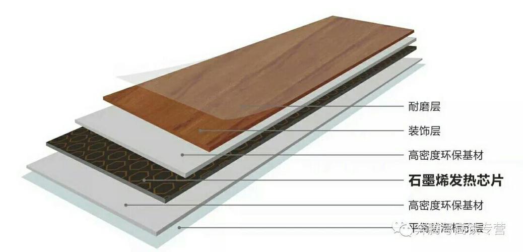 养生的并节能的奔腾石墨烯发热地板