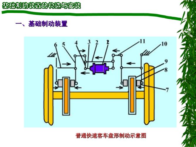 基础制动装置ppt课件ppt16页