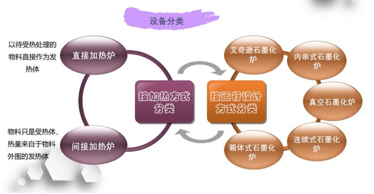 石墨化设备——石墨化炉介绍_艾奇逊