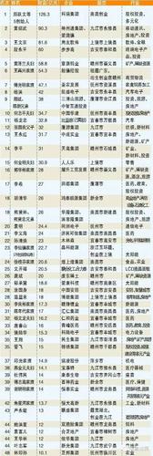 江西本土富豪大揭秘,看完你还坐得住么?